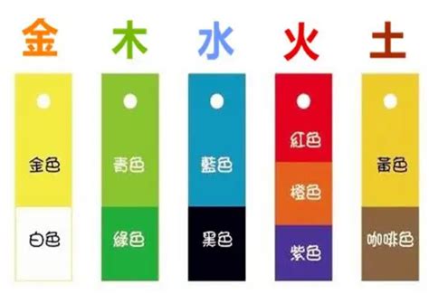 五行金 顏色|五行屬金的顏色有哪些？